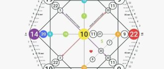 Матрица судьбы и деньги: как калькулятор показывает финансовые возможности по дате рождения