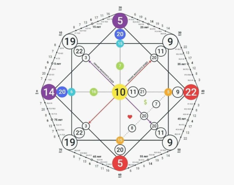 Матрица судьбы и деньги: как калькулятор показывает финансовые возможности по дате рождения